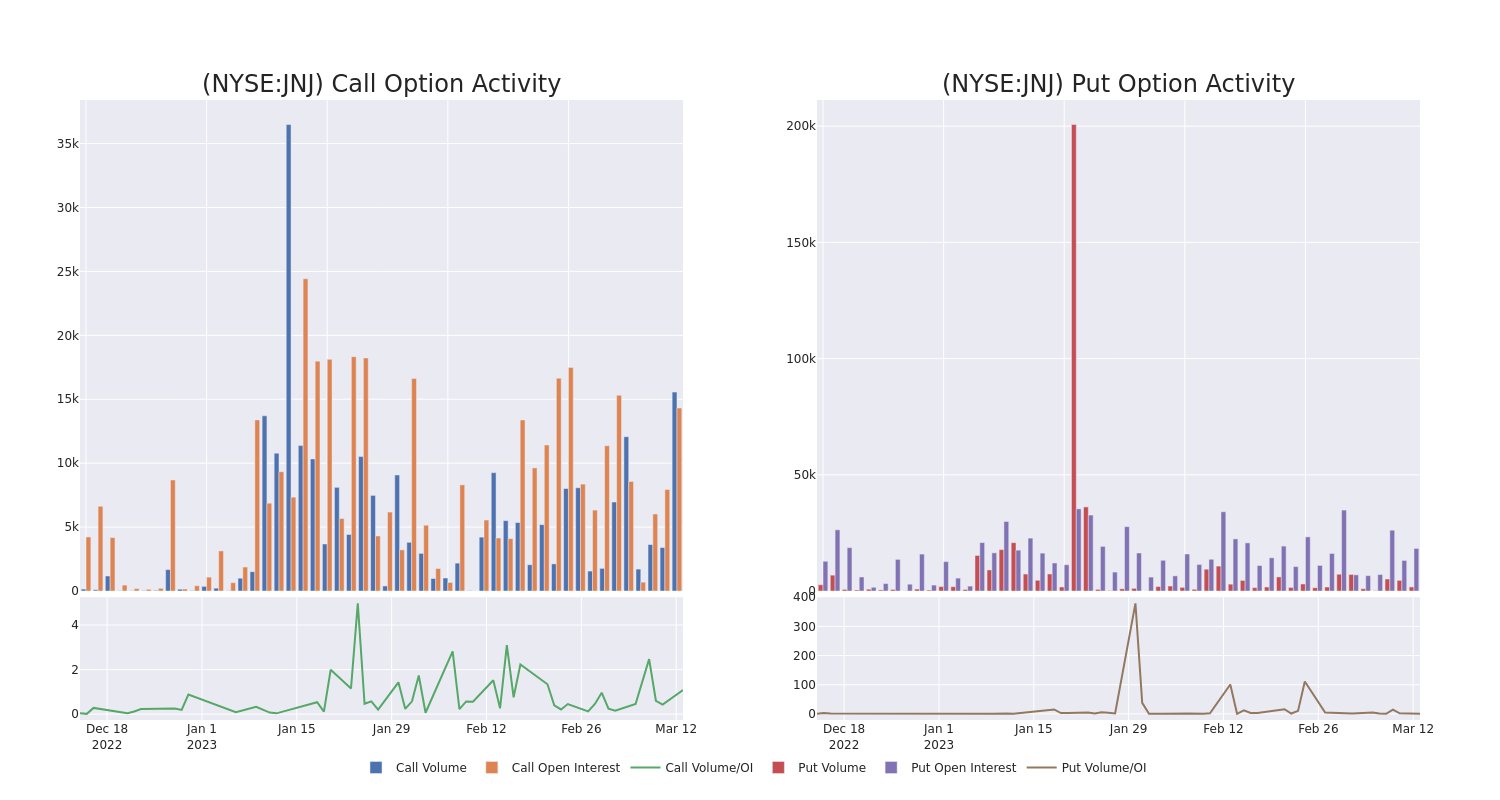 Options Call Chart