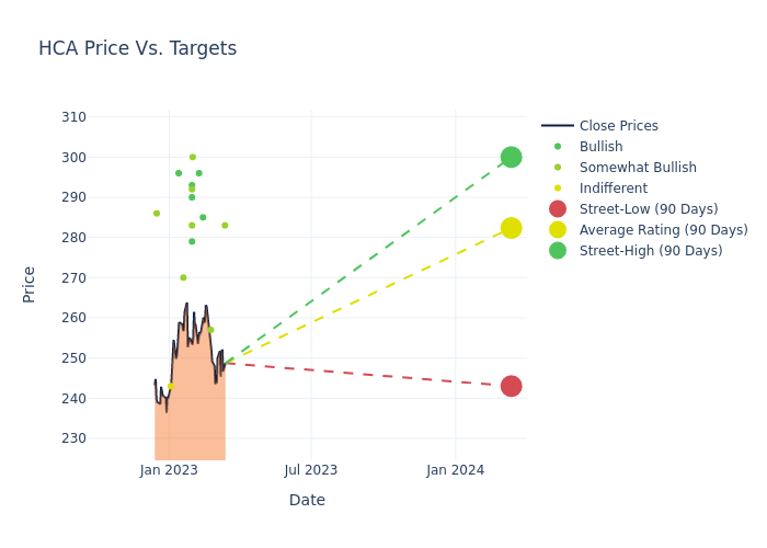 price target chart