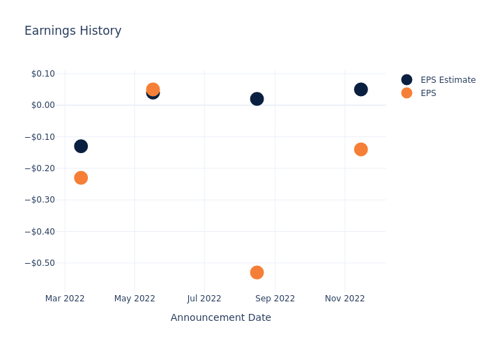 eps graph