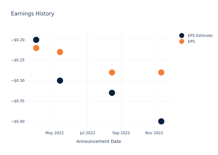 eps graph