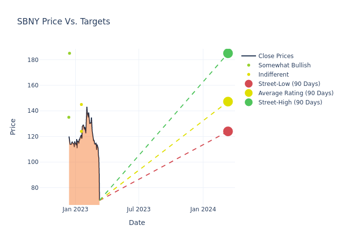 price target chart