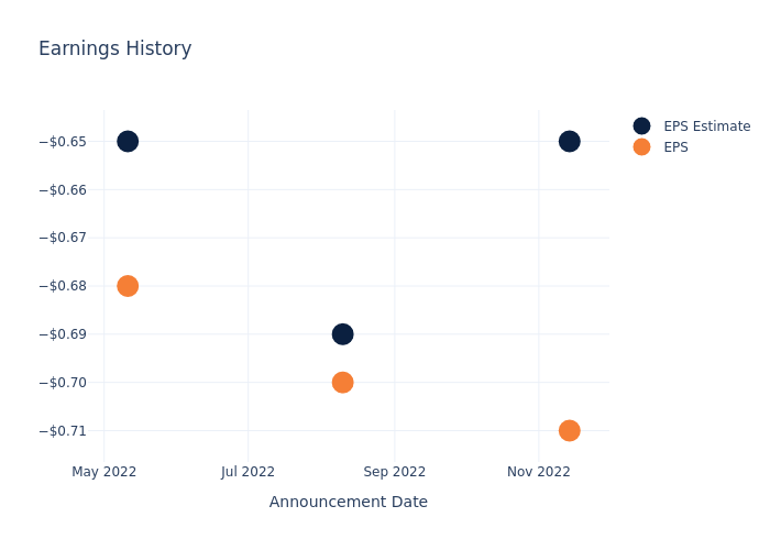 eps graph