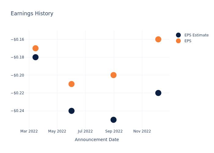 eps graph