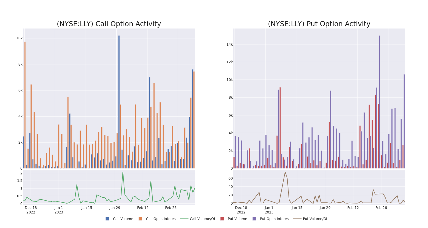 Options Call Chart