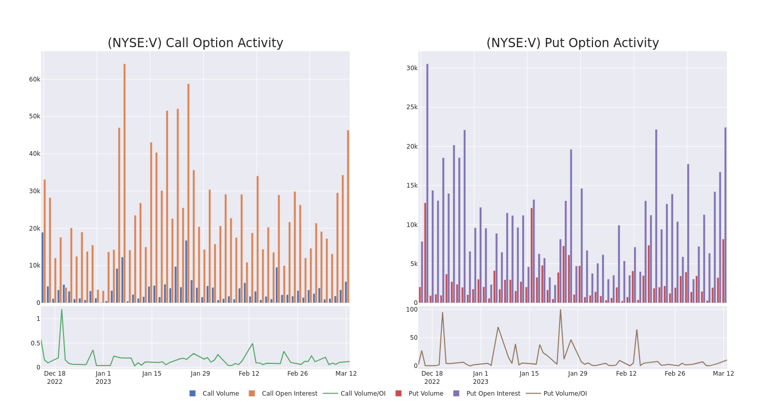 Options Call Chart