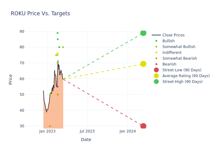 price target chart