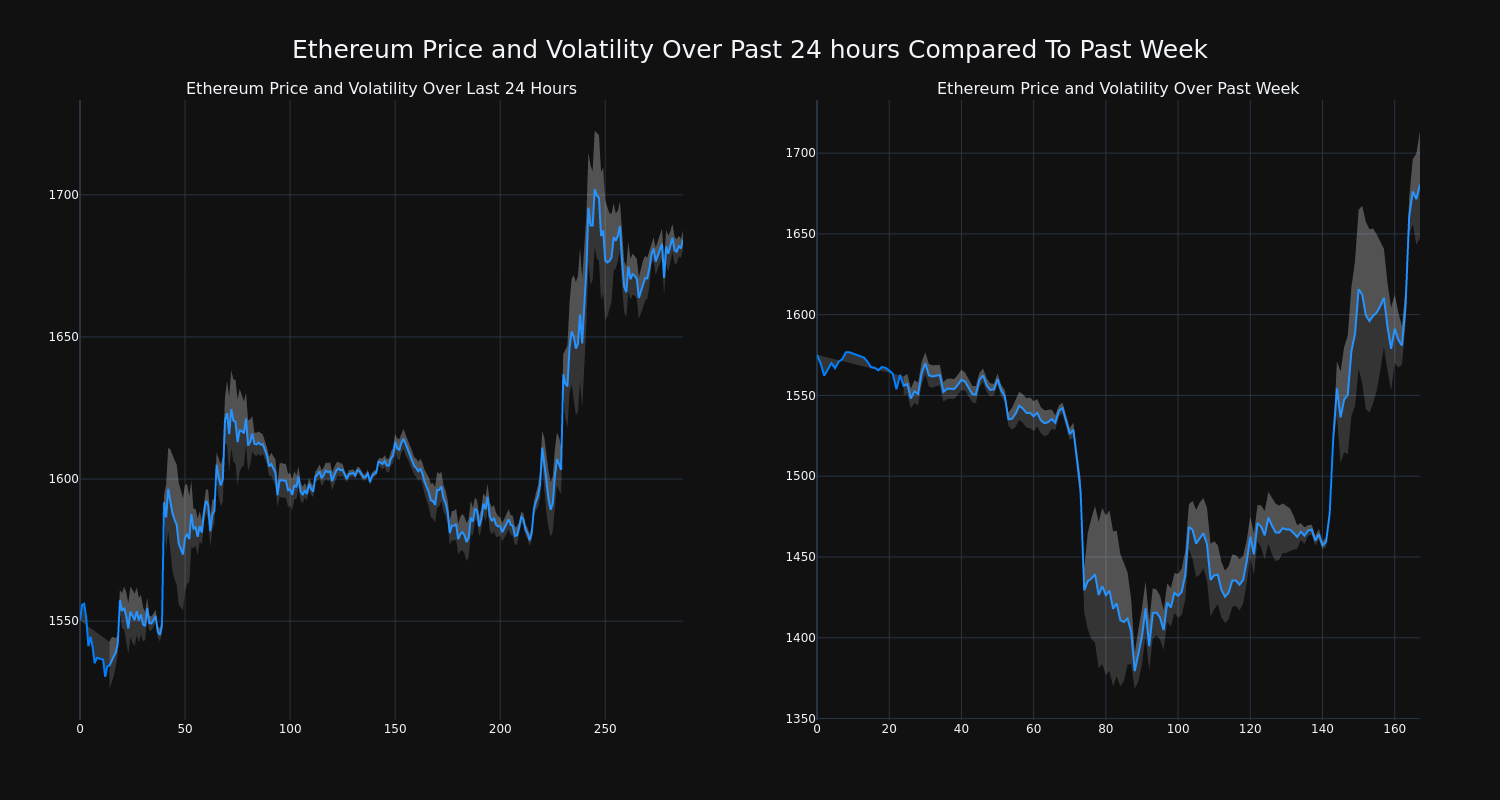 price_chart