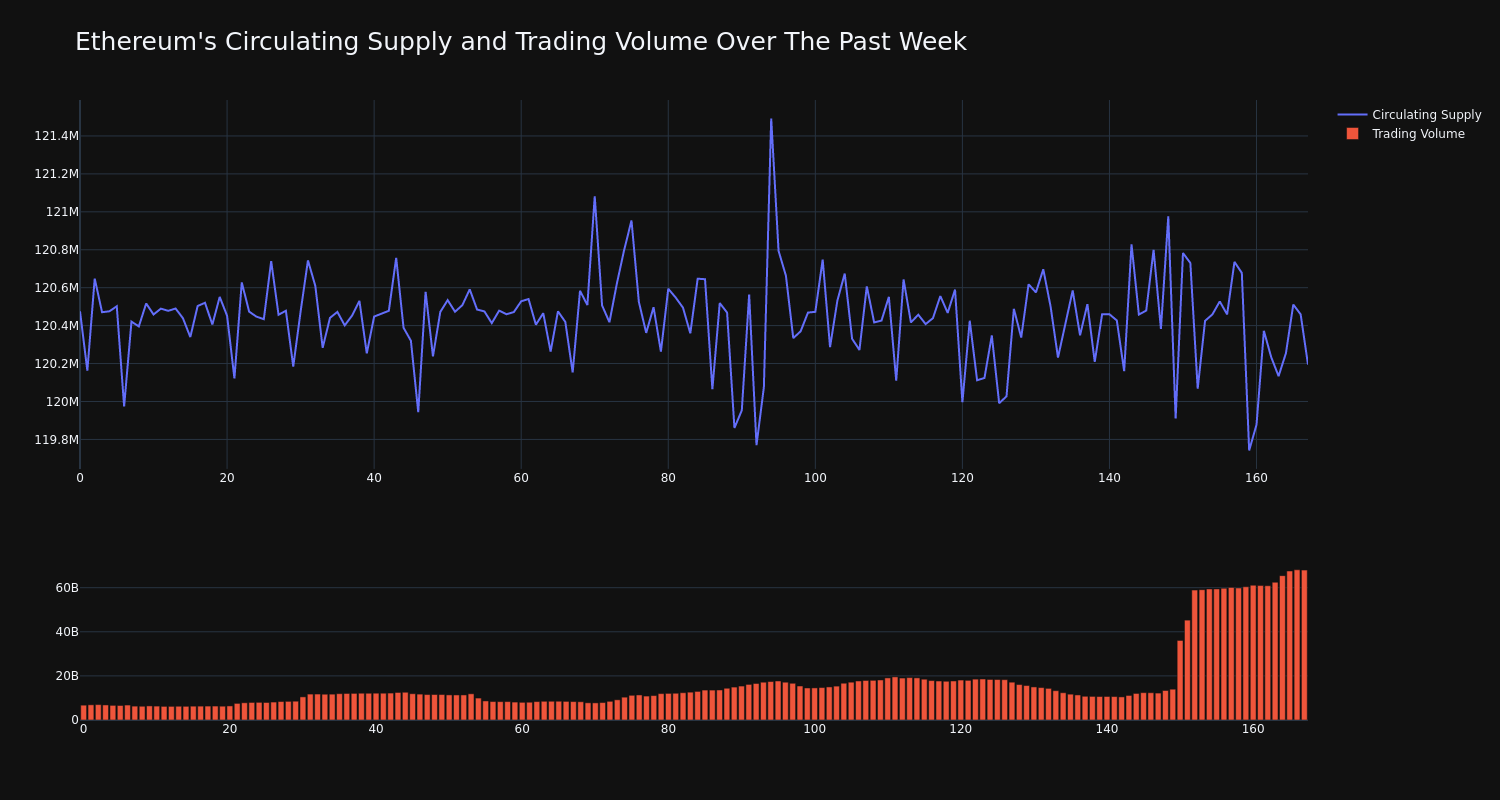 supply_and_vol