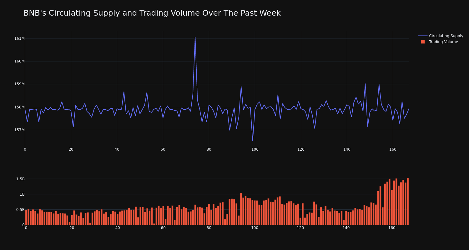 supply_and_vol