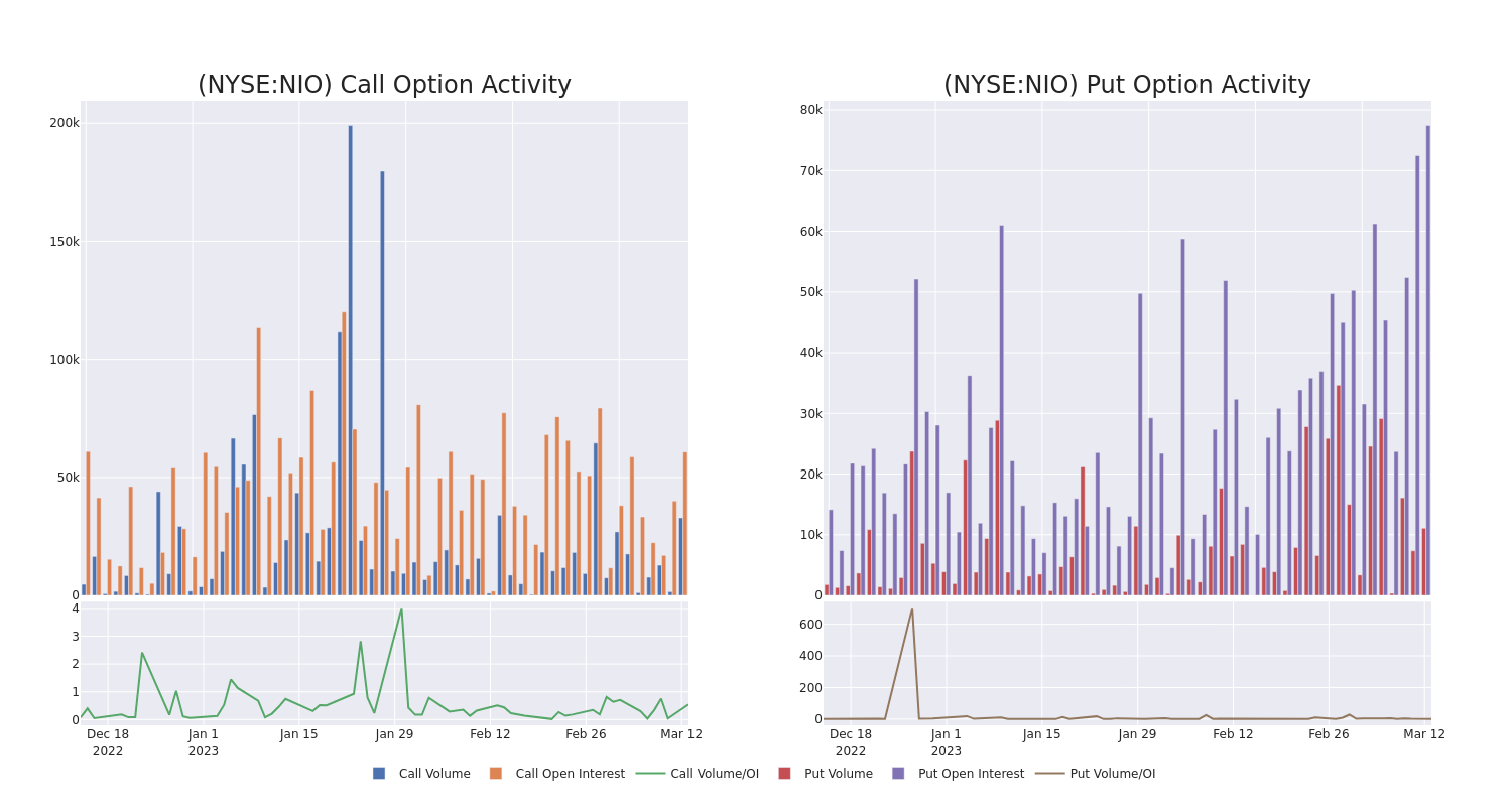 Options Call Chart