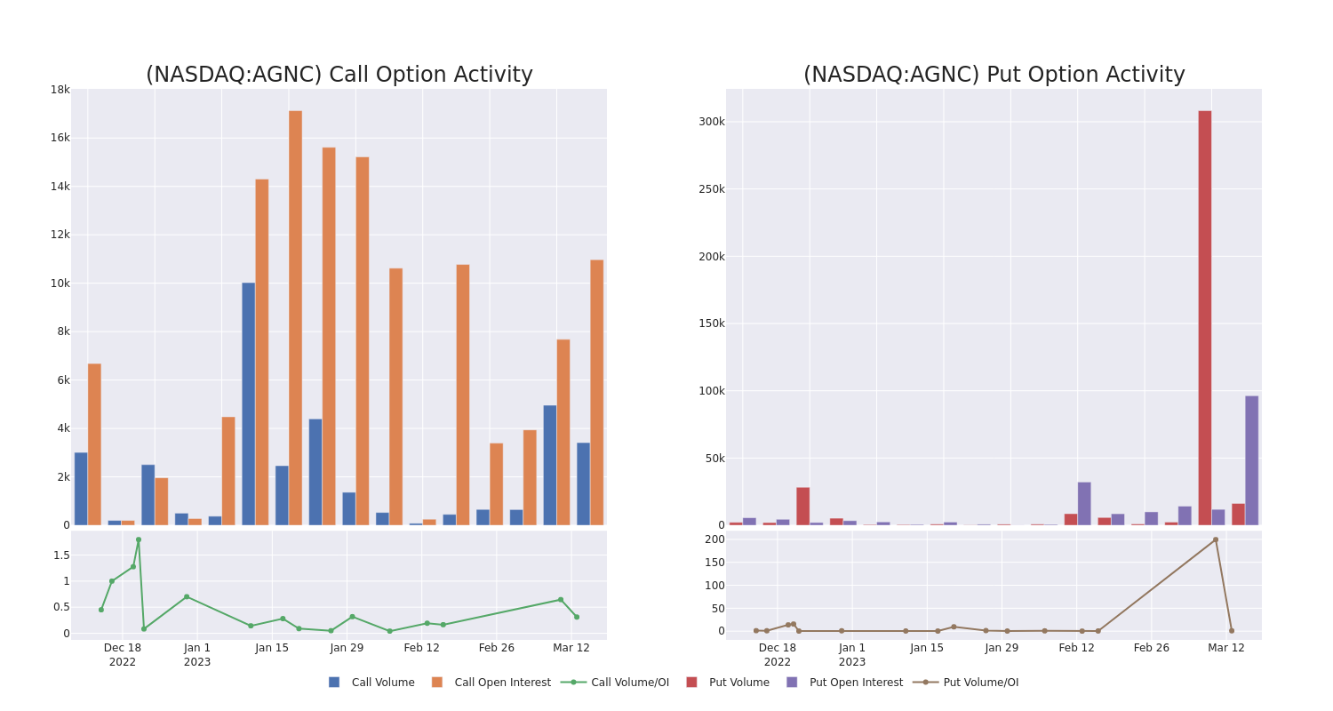 Options Call Chart