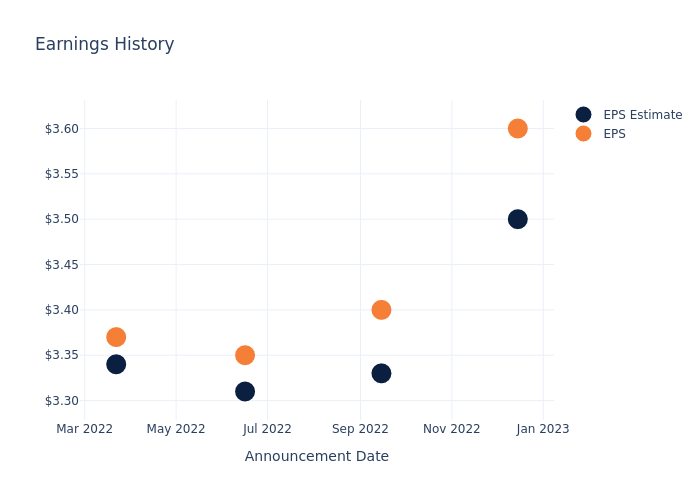 eps graph