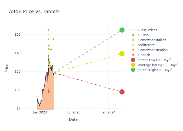 price target chart