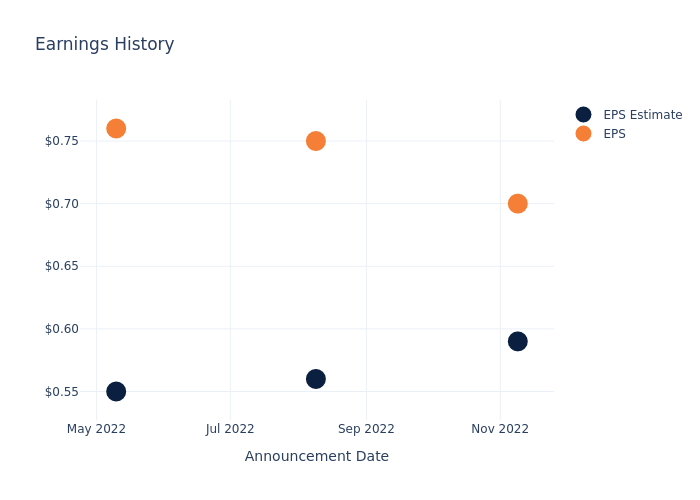 eps graph