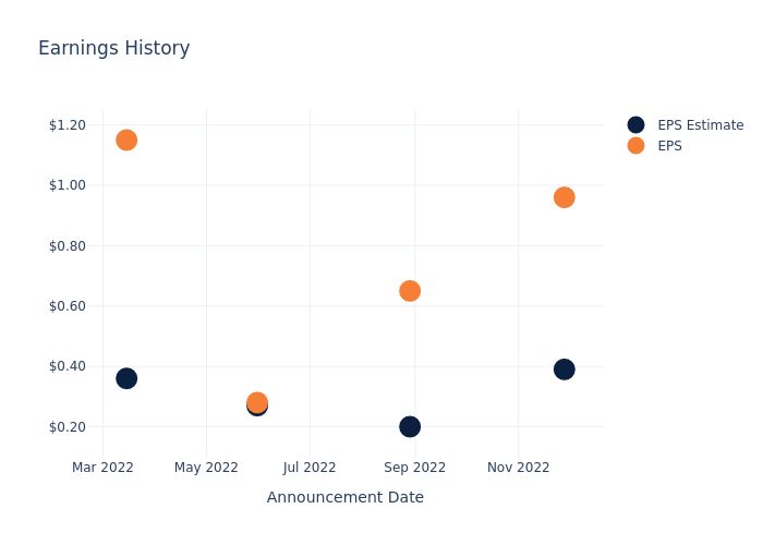 eps graph