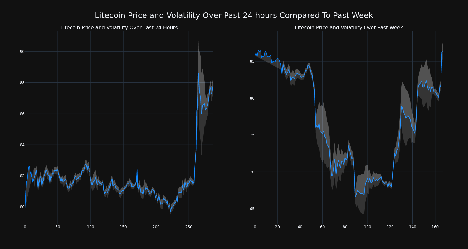 price_chart