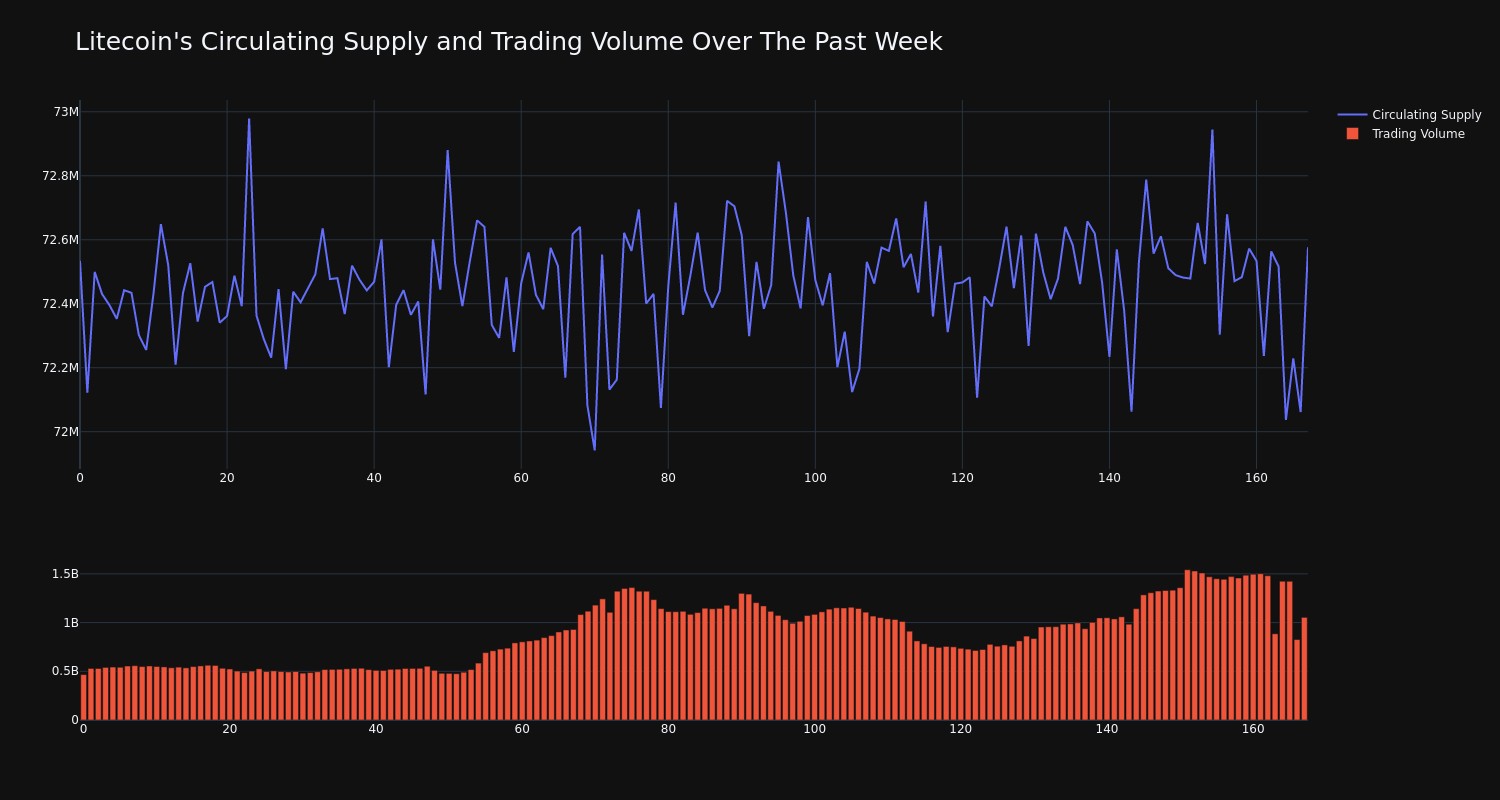 supply_and_vol