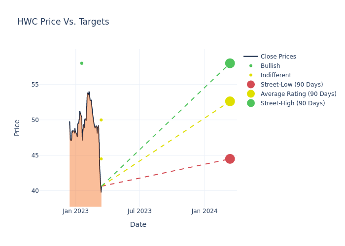 price target chart