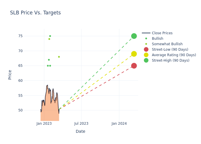 price target chart