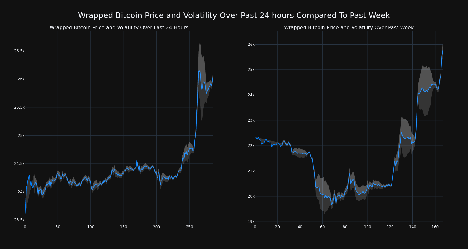 price_chart