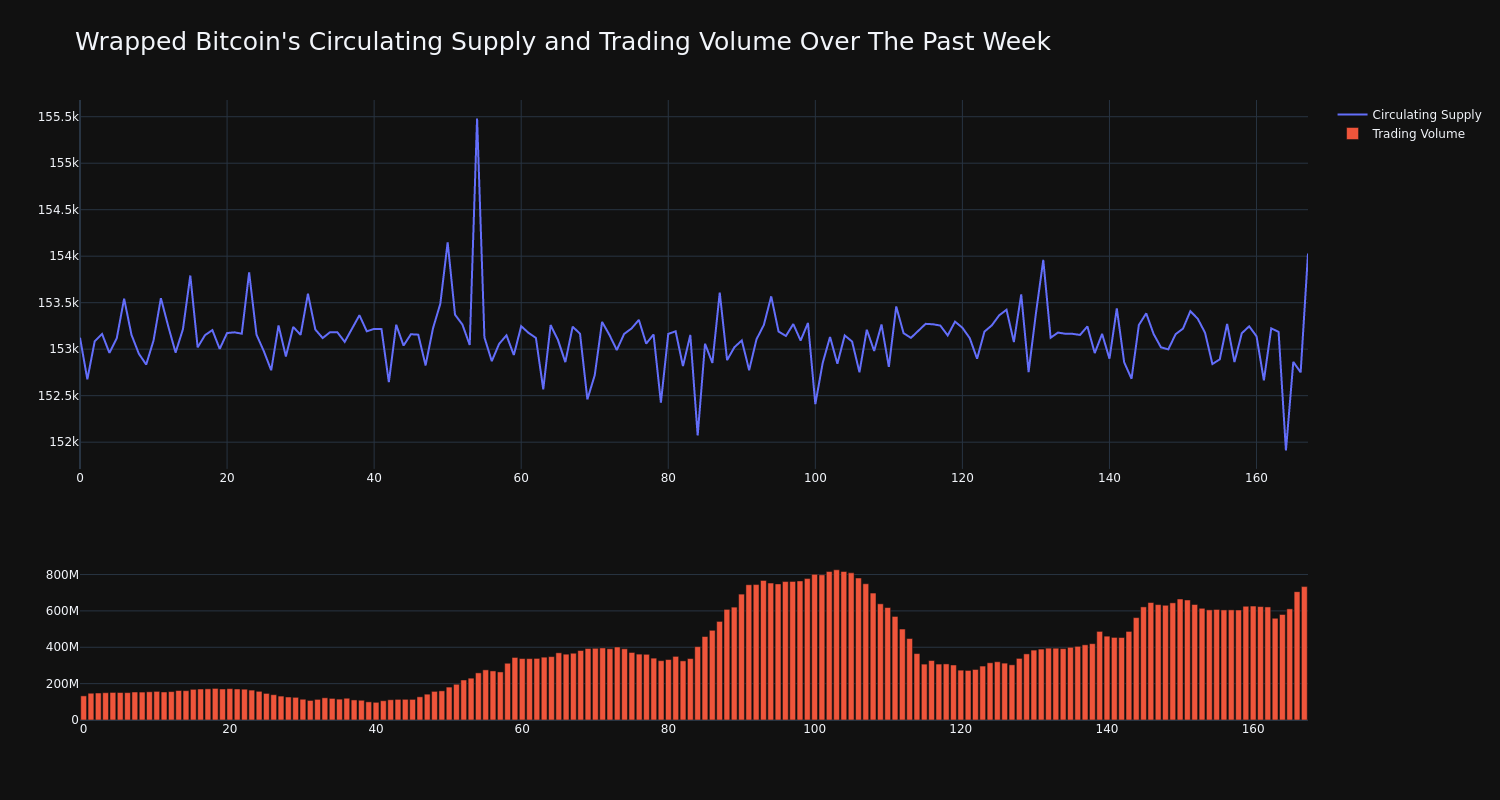 supply_and_vol