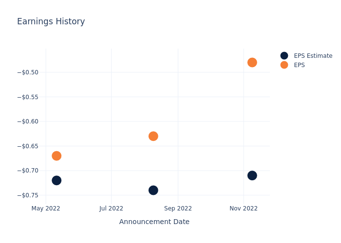 eps graph