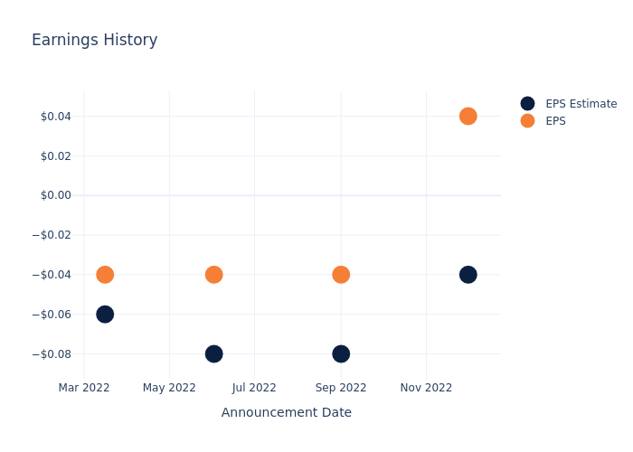 eps graph