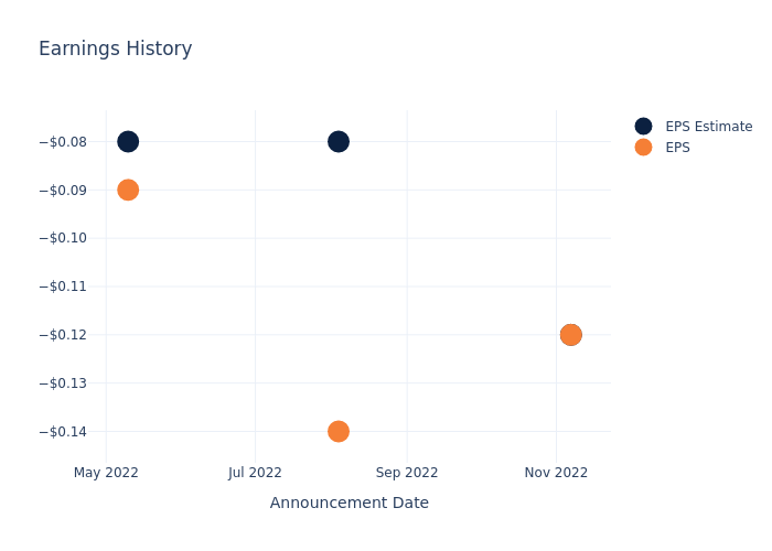 eps graph