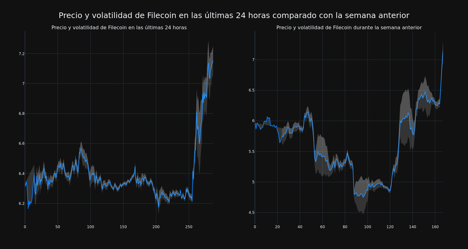 price_chart