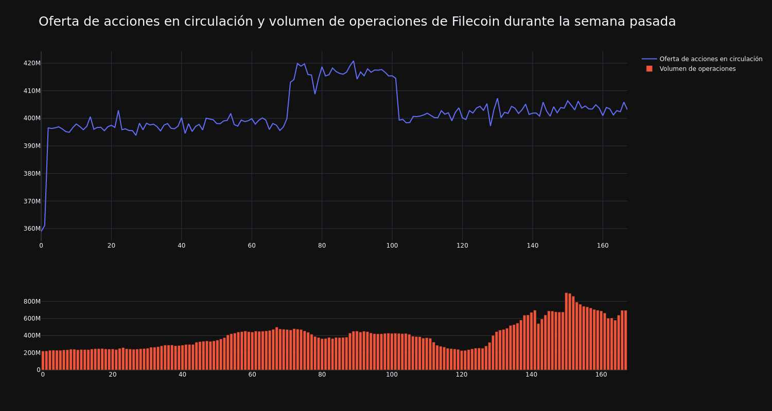 supply_and_vol