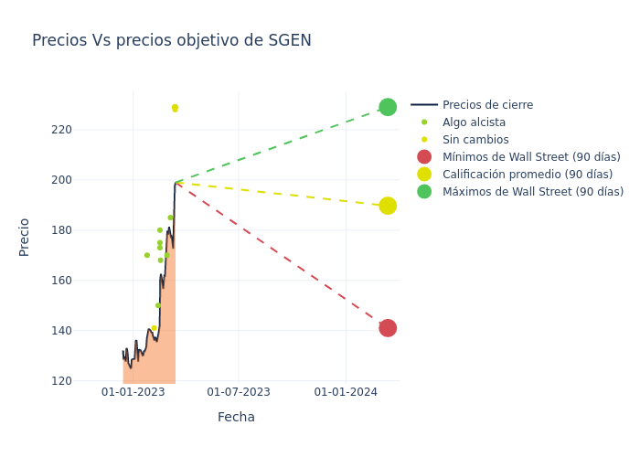 price target chart