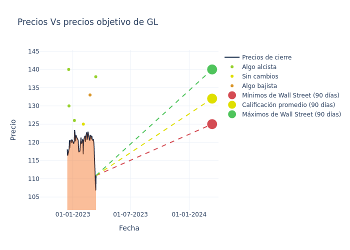 price target chart