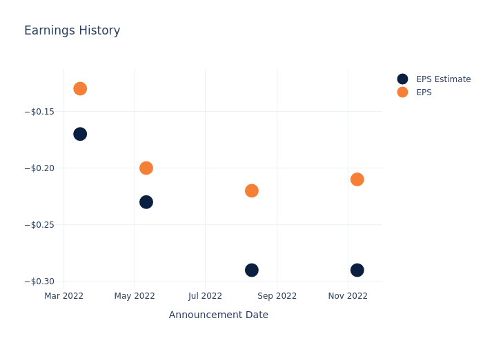 eps graph