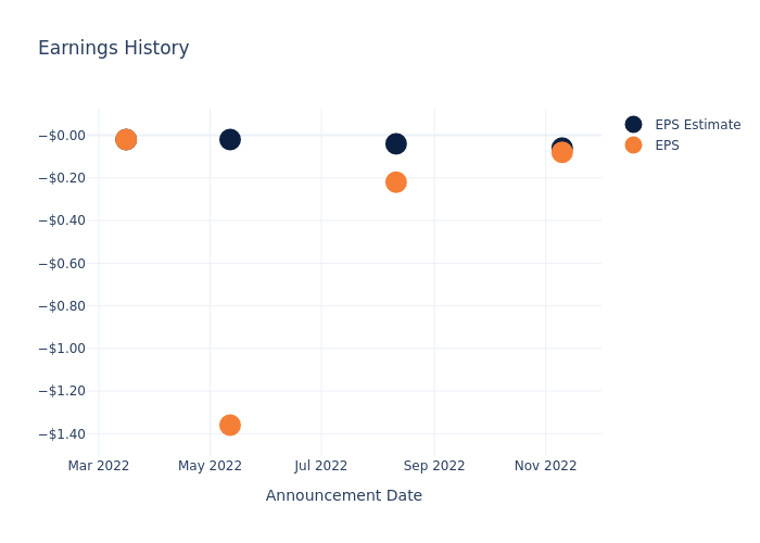 eps graph