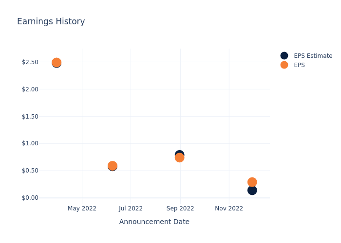 eps graph