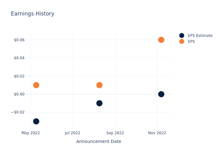 eps graph