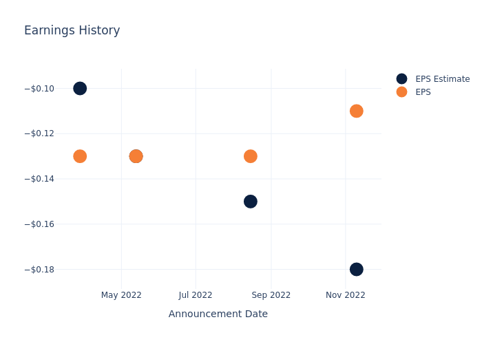 eps graph