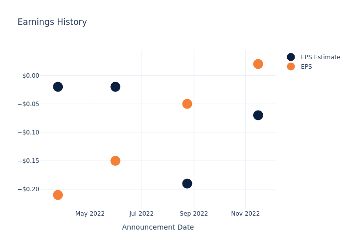 eps graph