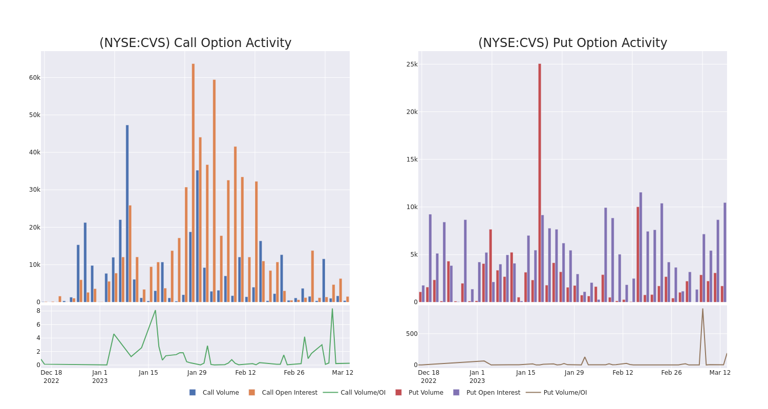 Options Call Chart