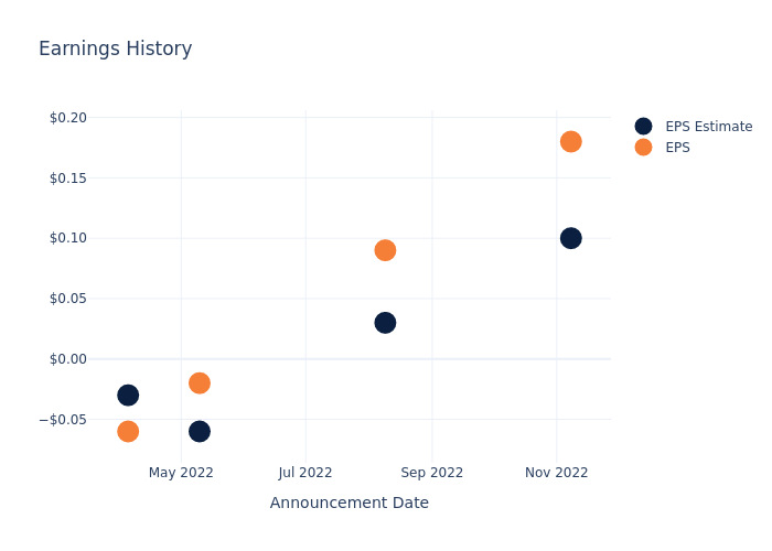 eps graph