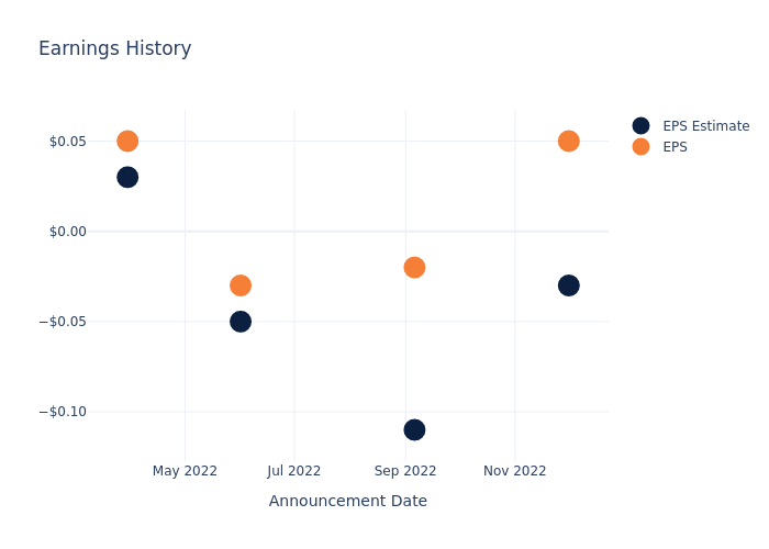 eps graph