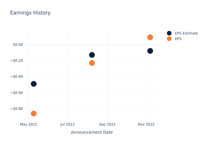 eps graph