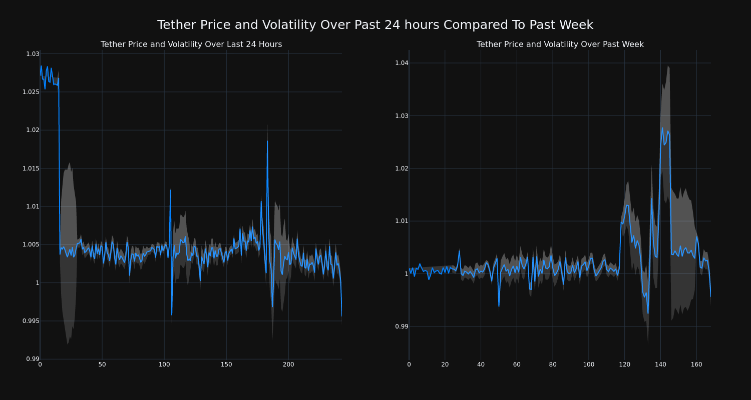 price_chart