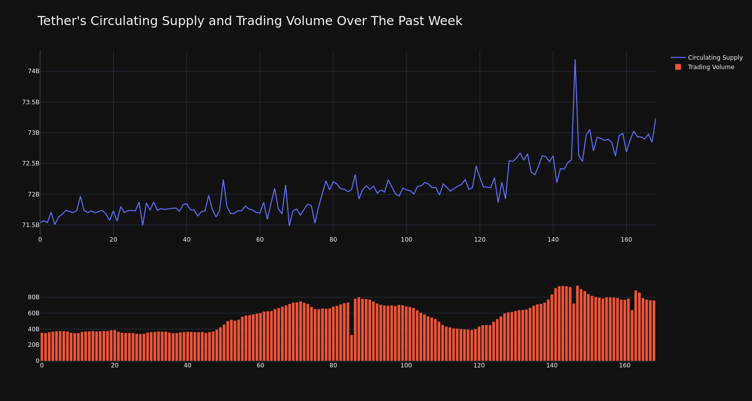 supply_and_vol