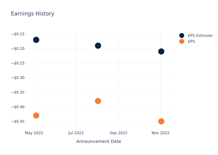 eps graph