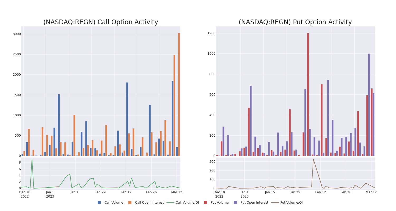 Options Call Chart