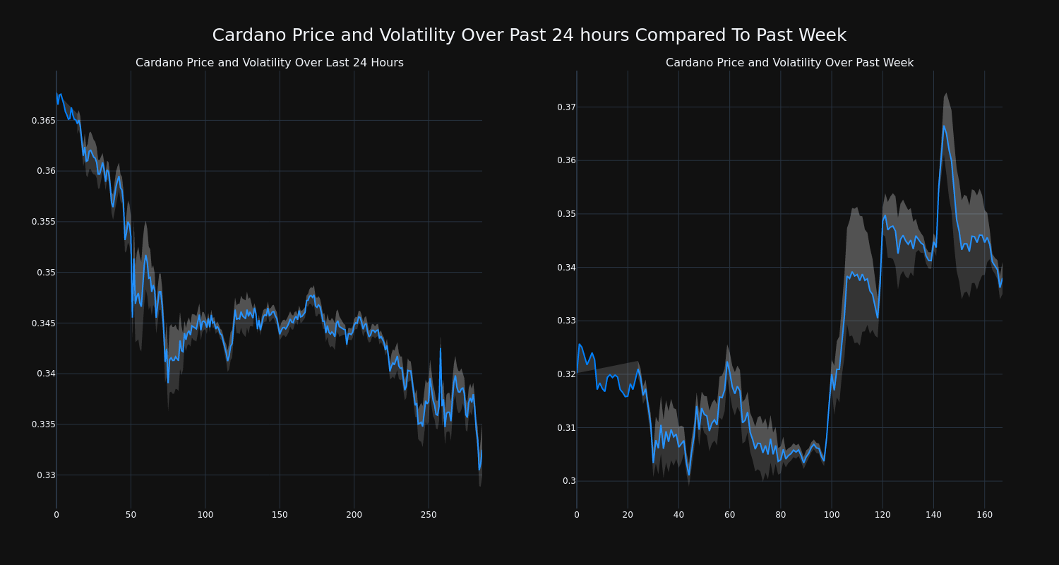 price_chart