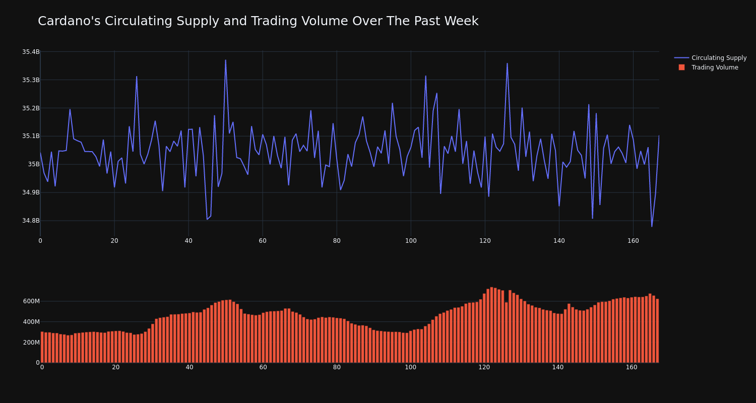 supply_and_vol