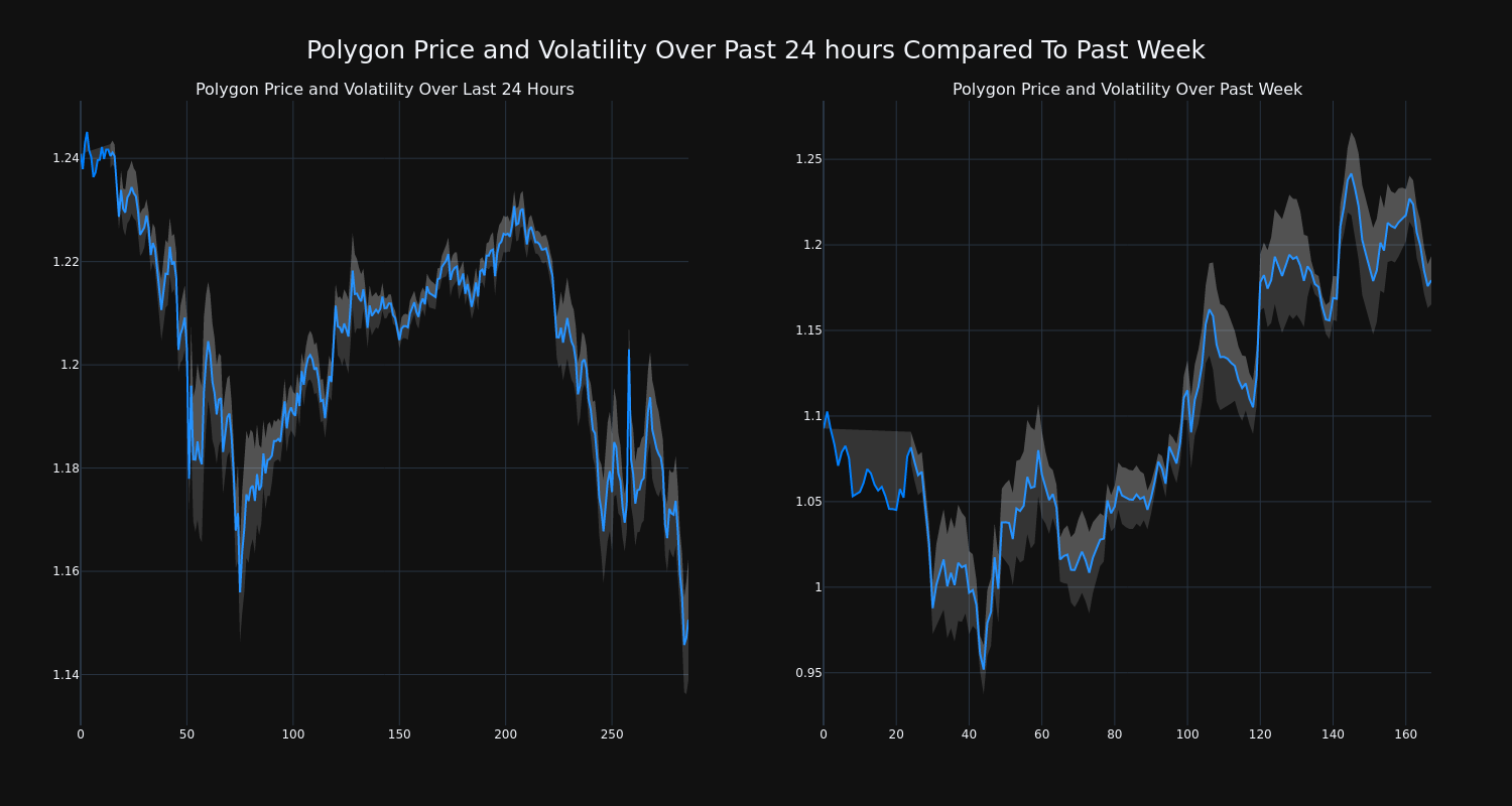 price_chart