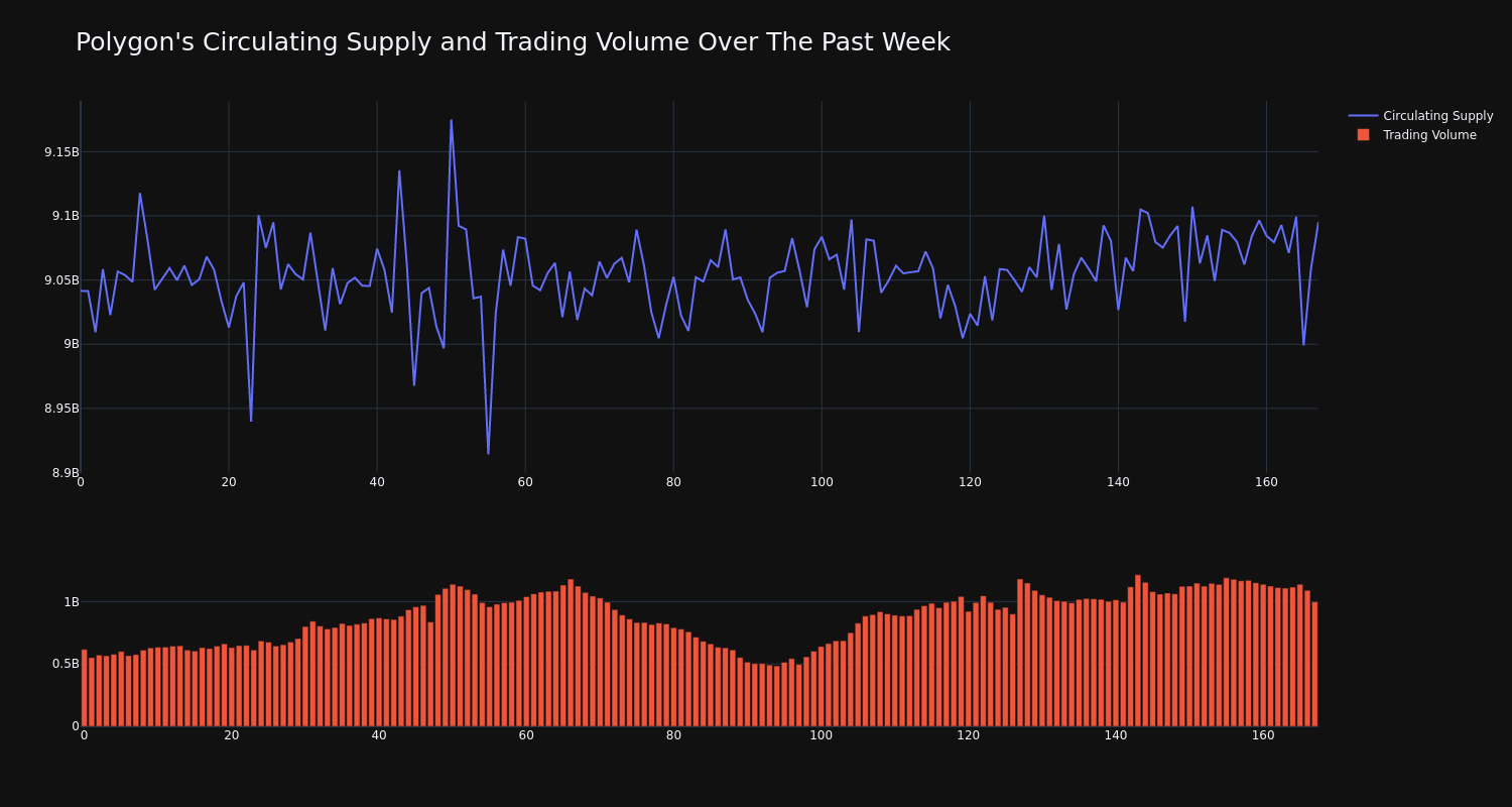 supply_and_vol